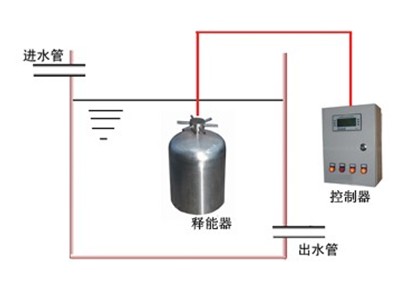 水箱自洁消毒器内置式安装示意图.jpg